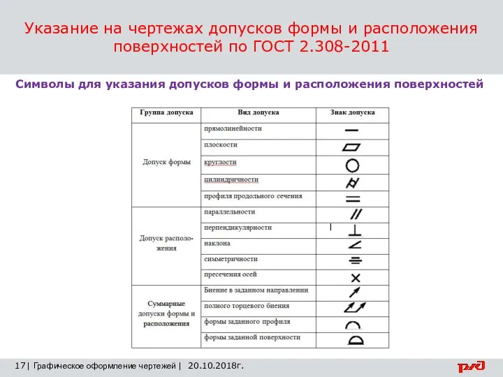 Указание на чертежах допусков формы и расположения поверхностей по ГОСТ