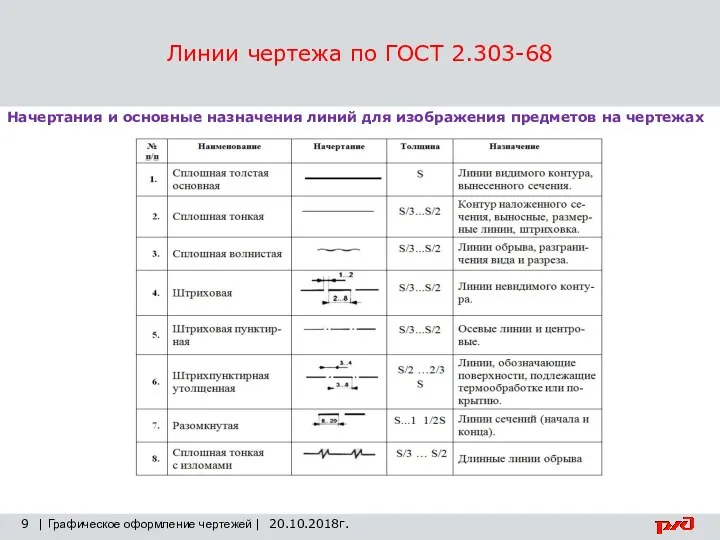 Линии чертежа по ГОСТ 2.303-68 9 | Графическое оформление чертежей