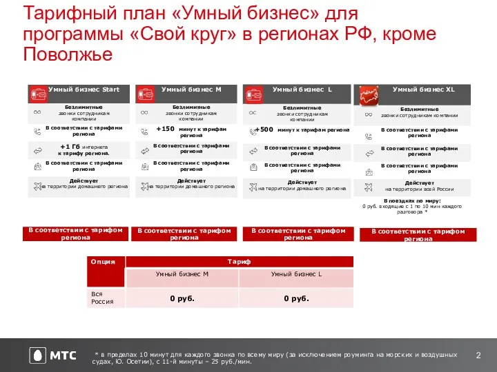 Тарифный план «Умный бизнес» для программы «Свой круг» в регионах РФ, кроме Поволжье