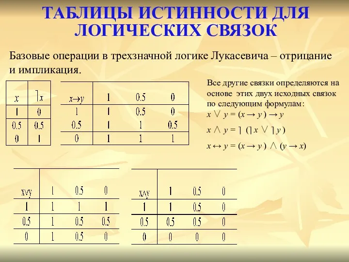 ТАБЛИЦЫ ИСТИННОСТИ ДЛЯ ЛОГИЧЕСКИХ СВЯЗОК Базовые операции в трехзначной логике