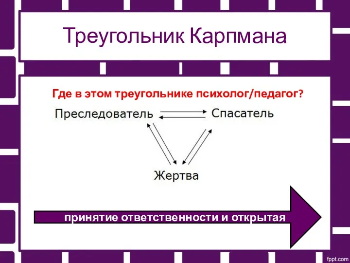 Треугольник Карпмана Защита от патологического общения – принятие ответственности и
