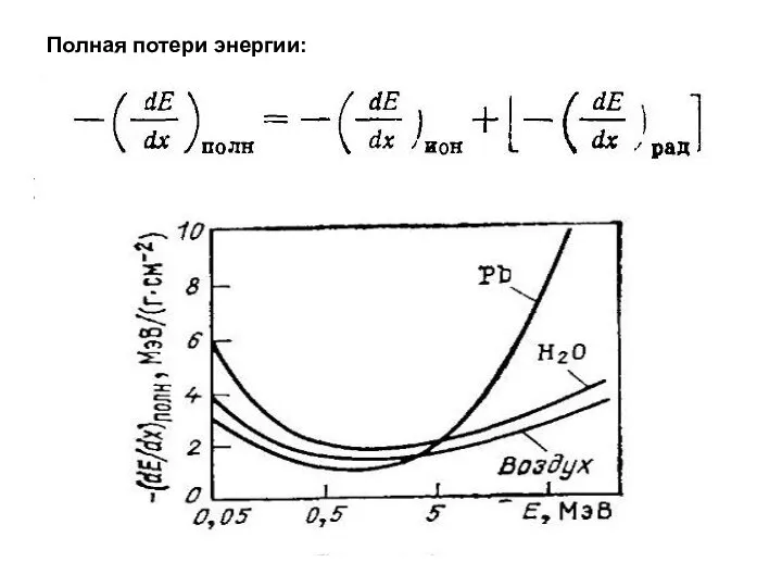 Полная потери энергии: