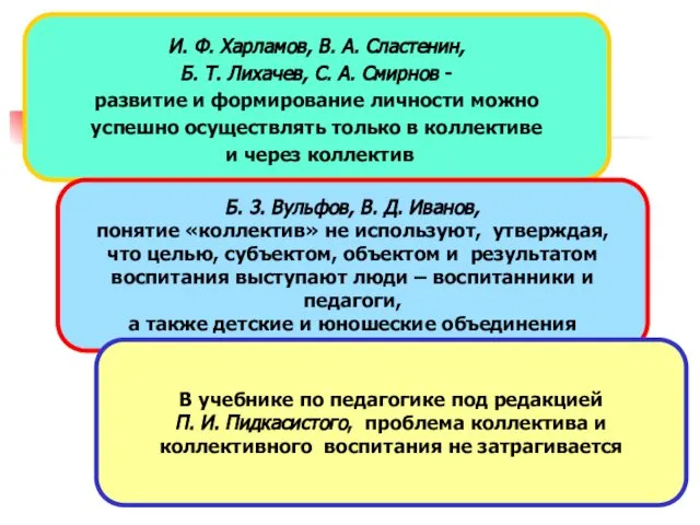 И. Ф. Харламов, В. А. Сластенин, Б. Т. Лихачев, С.