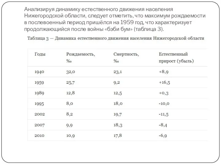 Анализируя динамику естественного движения населения Нижегородской области, следует отметить, что