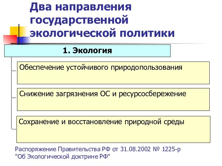 Два направления государственной экологической политики Распоряжение Правительства РФ от 31.08.2002