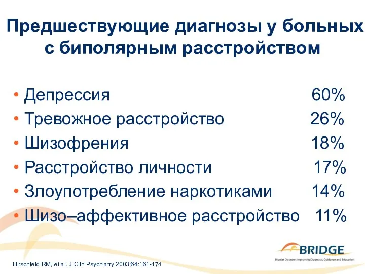 Предшествующие диагнозы у больных с биполярным расстройством Депрессия 60% Тревожное