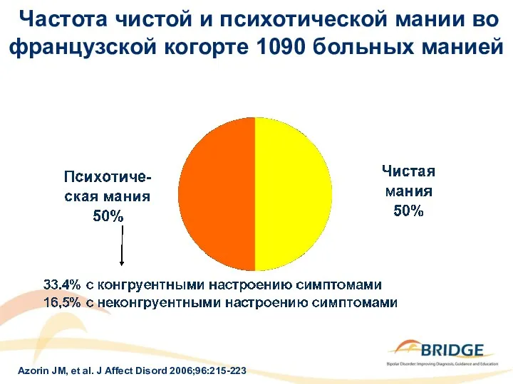 Azorin JM, et al. J Affect Disord 2006;96:215-223 Частота чистой