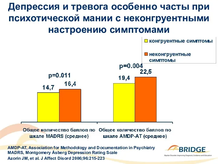 Депрессия и тревога особенно часты при психотической мании с неконгруентными