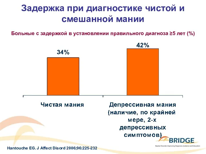 Задержка при диагностике чистой и смешанной мании Больные с задержкой
