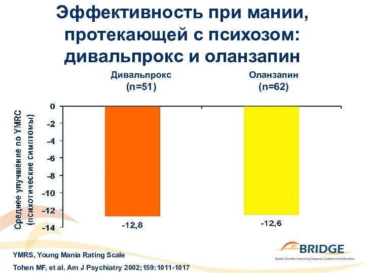 Tohen MF, et al. Am J Psychiatry 2002;159:1011-1017 YMRS, Young