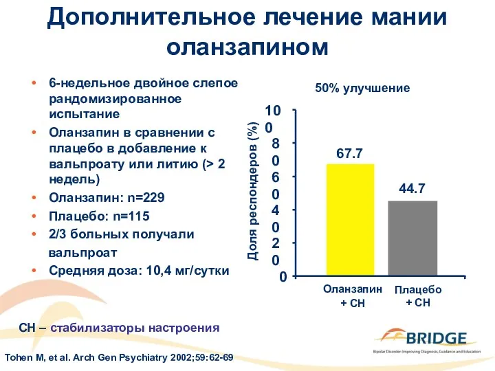 Дополнительное лечение мании оланзапином 6-недельное двойное слепое рандомизированное испытание Оланзапин