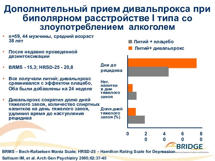 Дополнительный прием дивальпрокса при биполярном расстройстве I типа со злоупотреблением