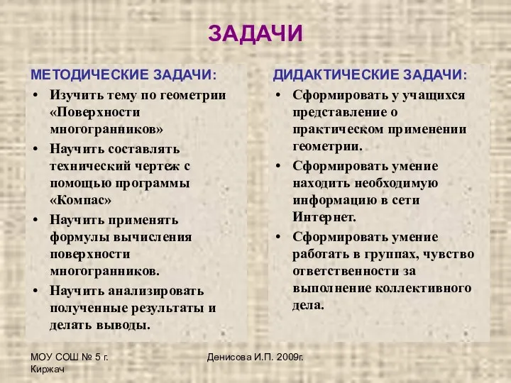 МОУ СОШ № 5 г.Киржач Денисова И.П. 2009г. ЗАДАЧИ МЕТОДИЧЕСКИЕ