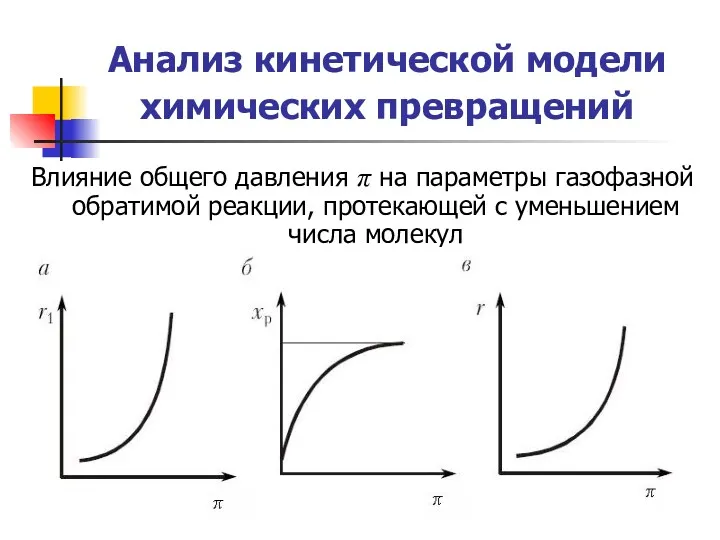 Анализ кинетической модели химических превращений Влияние общего давления π на