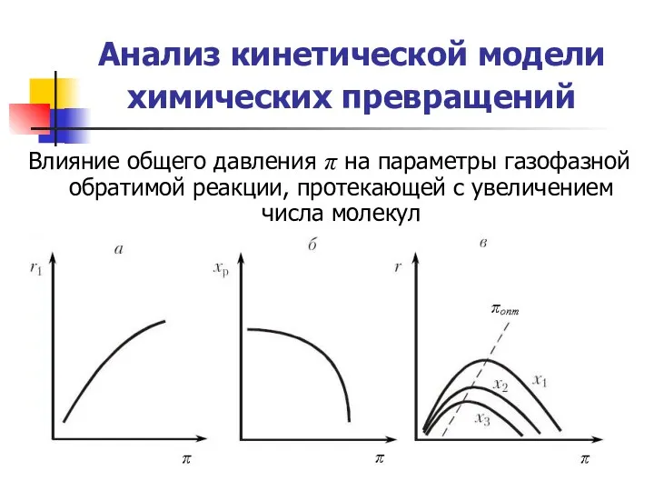 Анализ кинетической модели химических превращений Влияние общего давления π на