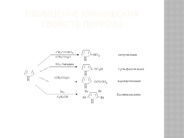 ОБОБЩЕНИЕ ХИМИЧЕСКИХ СВОЙСТВ ПИРРОЛА