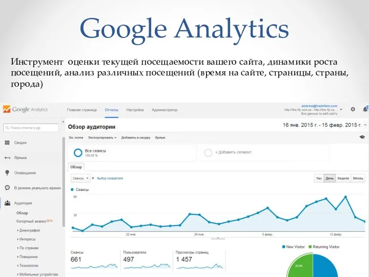 Google Analytics Инструмент оценки текущей посещаемости вашего сайта, динамики роста