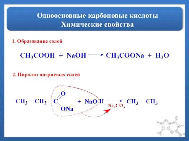 Одноосновные карбоновые кислоты Химические свойства 1. Образование солей 2. Пиролиз натриевых солей