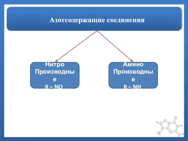 Азотсодержащие соединения Нитро Производные R – NO2 Амино Производные R – NH2