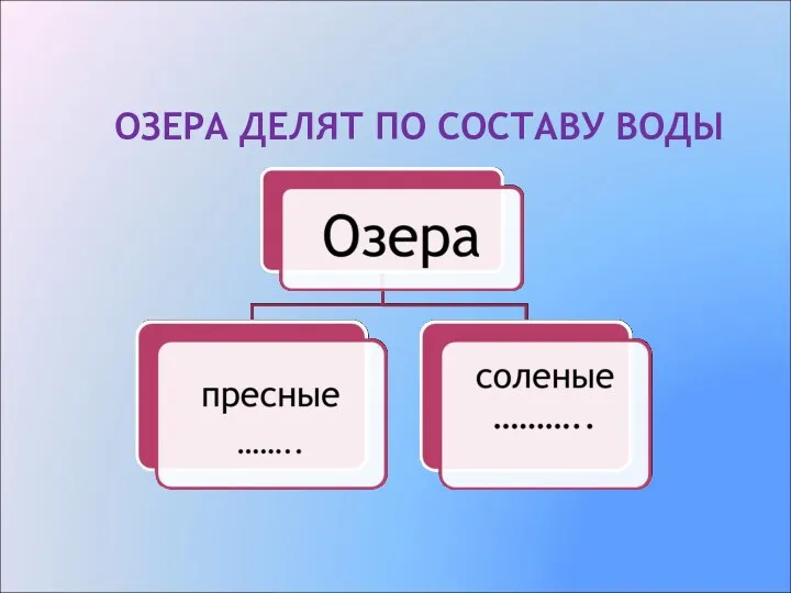 ОЗЕРА ДЕЛЯТ ПО СОСТАВУ ВОДЫ