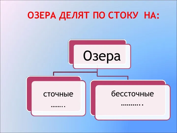 ОЗЕРА ДЕЛЯТ ПО СТОКУ НА: