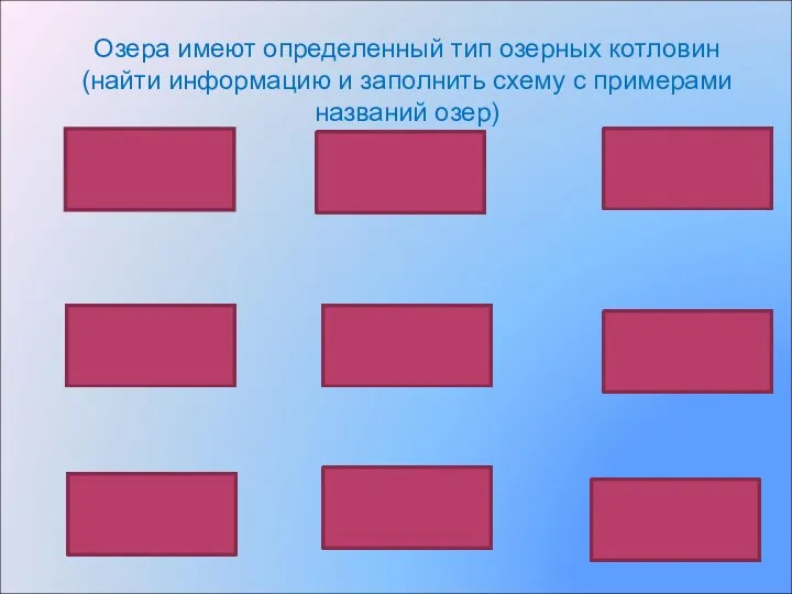 Озера имеют определенный тип озерных котловин (найти информацию и заполнить схему с примерами названий озер)