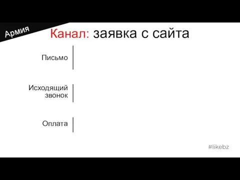 Письмо Исходящий звонок Оплата Армия Канал: заявка с сайта