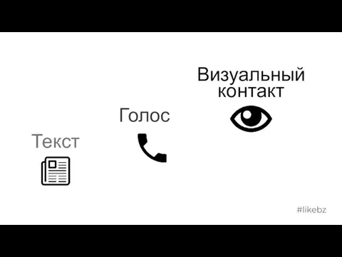 Текст Голос Визуальный контакт