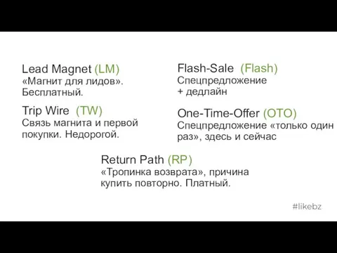 Lead Magnet (LM) «Магнит для лидов». Бесплатный. Trip Wire (TW) Связь магнита и