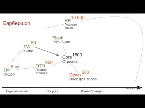 LM Видео TW Книга Core Стрижка Down Воск для волос RP Годовая карта