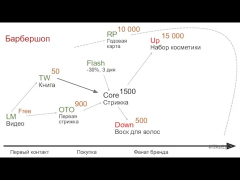 LM Видео TW Книга Core Стрижка Down Воск для волос