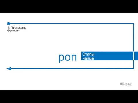 1. Прописать функции роп Этапы найма