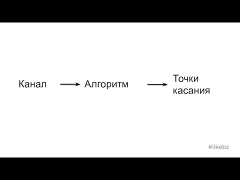 Канал Алгоритм Точки касания