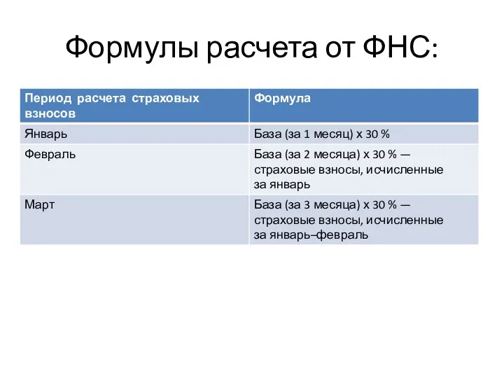 Формулы расчета от ФНС: