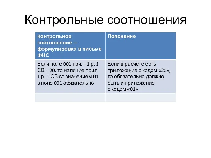 Контрольные соотношения