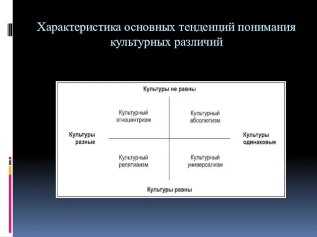 Характеристика основных тенденций понимания культурных различий