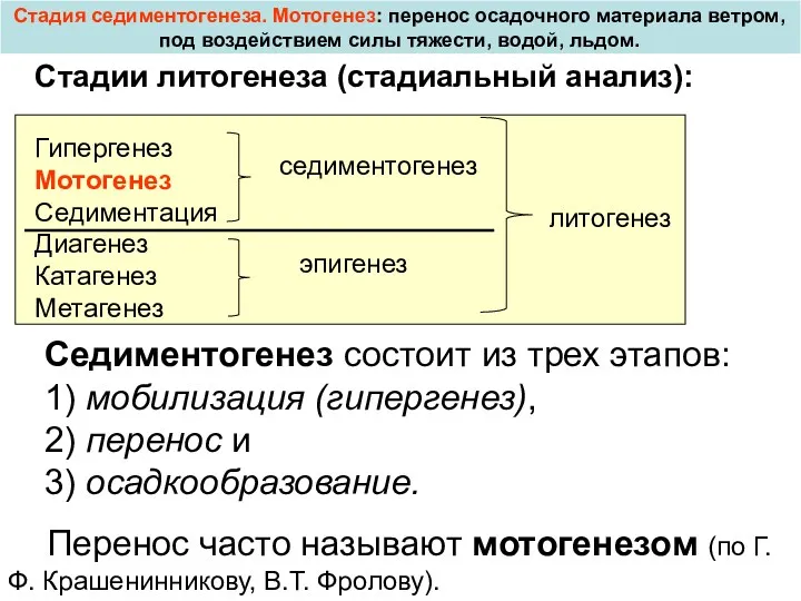 Стадия седиментогенеза. Мотогенез: перенос осадочного материала ветром, под воздействием силы