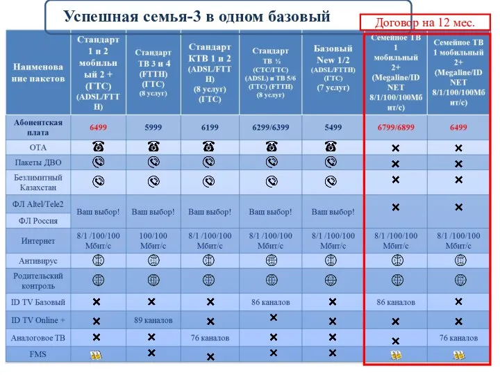 Успешная семья-3 в одном базовый Договор на 12 мес.