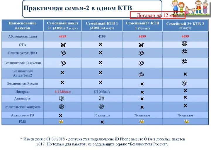 Практичная семья-2 в одном КТВ * Изменения с 01.03.2018 -