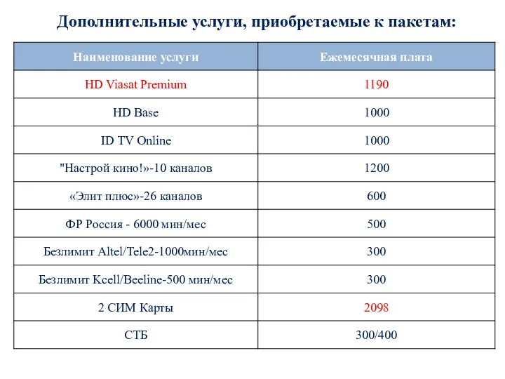 Дополнительные услуги, приобретаемые к пакетам: