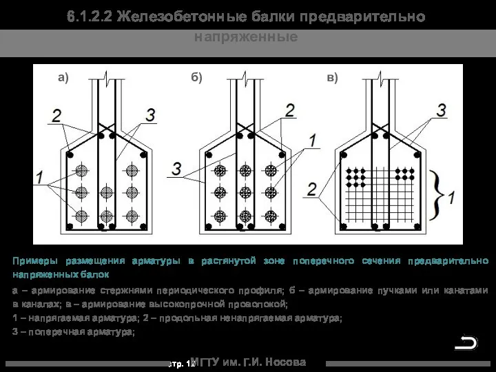 МГТУ им. Г.И. Носова 6.1.2.2 Железобетонные балки предварительно напряженные Примеры размещения арматуры в