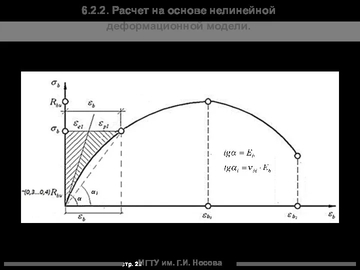 МГТУ им. Г.И. Носова 6.2.2. Расчет на основе нелинейной деформационной модели.