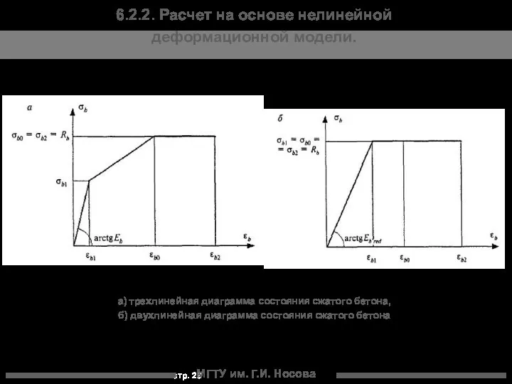 МГТУ им. Г.И. Носова 6.2.2. Расчет на основе нелинейной деформационной модели. а) трехлинейная