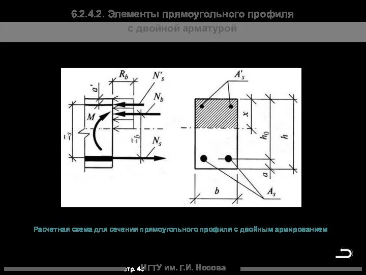 МГТУ им. Г.И. Носова 6.2.4.2. Элементы прямоугольного профиля с двойной арматурой Расчетная схема