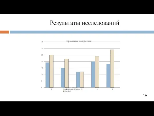 Результаты исследований