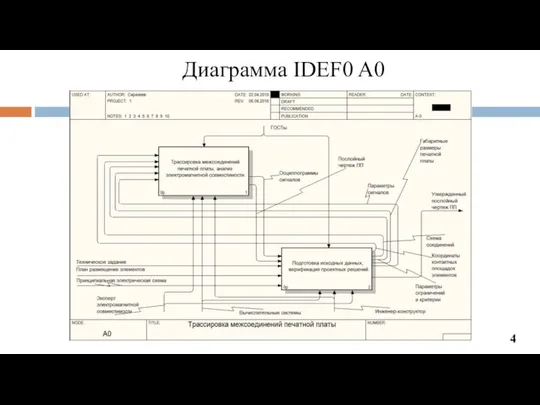 Диаграмма IDEF0 A0