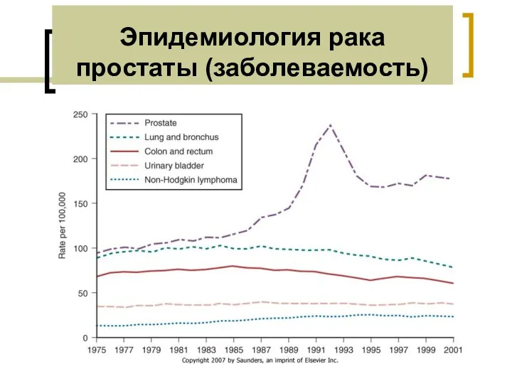 Эпидемиология рака простаты (заболеваемость)