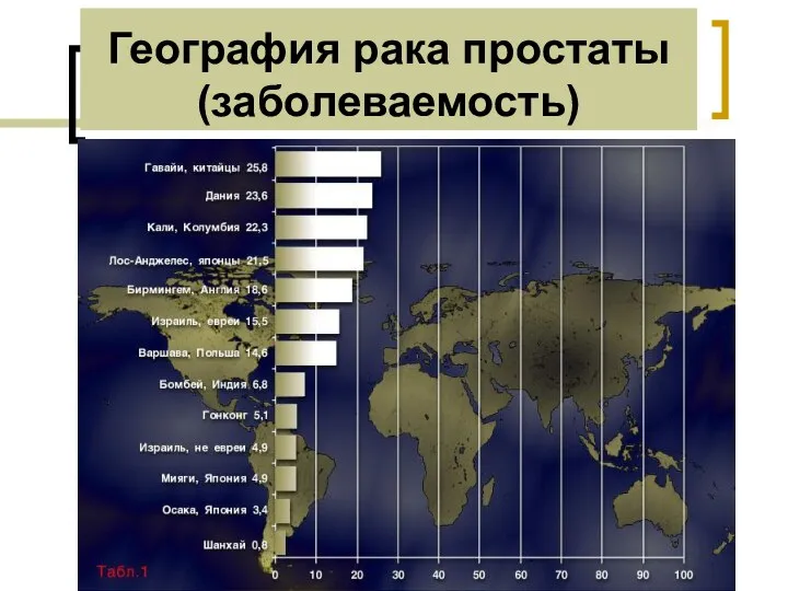 География рака простаты (заболеваемость)