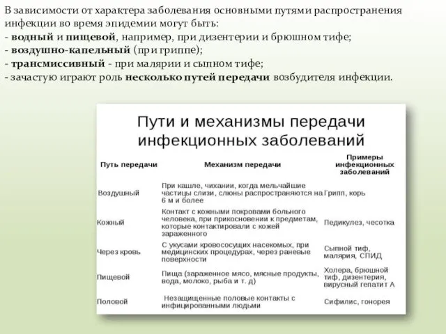 В зависимости от характера заболевания основными путями распространения инфекции во время эпидемии могут