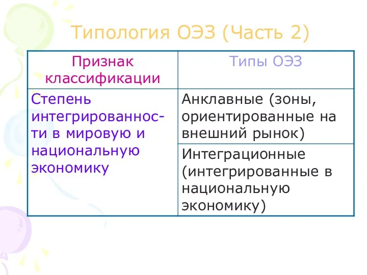 Типология ОЭЗ (Часть 2)